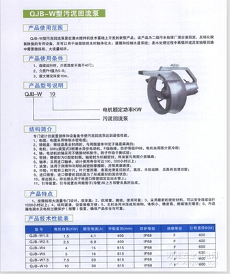 QJB-W型潛水攪拌機 西南廠家直供，品質保障，價格最優